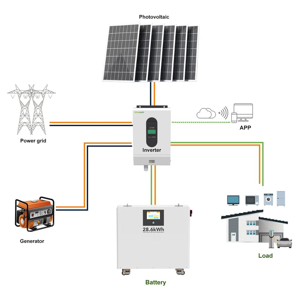 BYD CATL Grade 20KWH 32KWH Hybrid Solar System 48V 400AH 460AH 560AH 600AH Ion Batteries 23.5KWH 28.6KWH Lifepo4 Home Batteries
