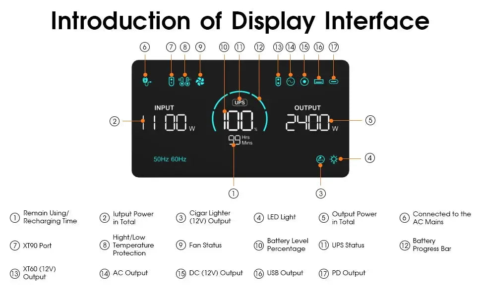 Factory Wholesale 2400W/2000W Portable Energy Storage Station 2160Wh Lifepo4 Battery Solar Panel for Car Use Outdoor Industrial PRIME RJ SOLAR PH