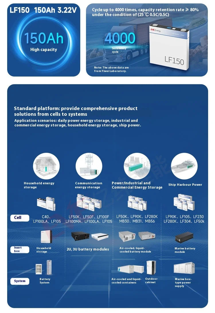 TLEC 3.2V 280Ah Weft Lithium Iron Phosphate Solid State Battery Pack LF280K280Ah 5000 Cycle Life 3.2x3.2x3.2 Dimensions -20