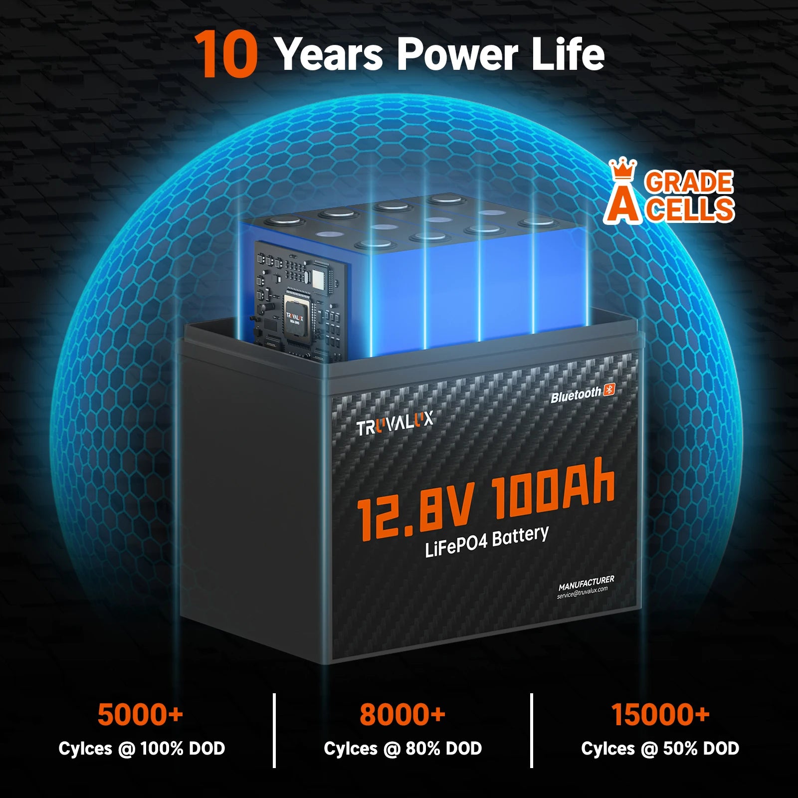 TRUVALUX 12V 100Ah LiFePO4 Bluetooth Lithium Battery Group24 Size Smart 100A BMS 6000+cycles1.28kWh Deep Cycle Solar Storage RV PRIME RJ SOLAR PH