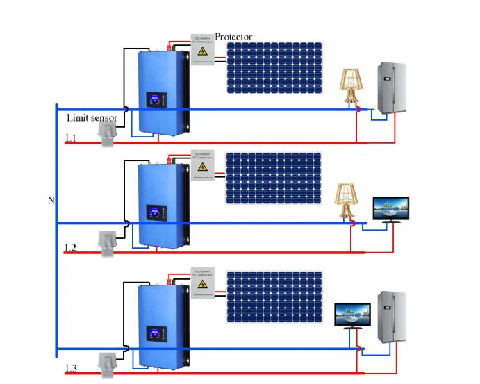 2000W 2-Phase 240V On-Grid Tie Solar Inverter 3M Limiter Sensor MPPT DC 45-90V Microinverter for US CE 1-Year Free Maintenance Lifetime Support