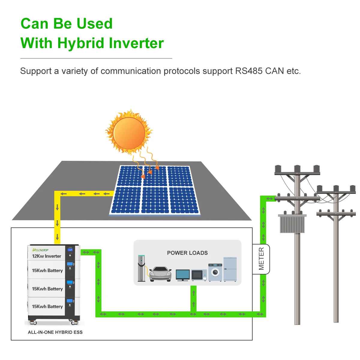 EU Stock DDP 51.2V 200AH 300AH  10KWH 15KWH Lithium Battery  Solar Panel Energy Storage Battery 8KW 10KW 12KW 15KW System
