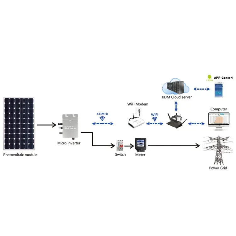 Hot Sale Micro Inverter 600W PV on Grid Tie Solar Panel System Balcony Solar System 1200w Grid Tie MPPT Solar  Microinverter