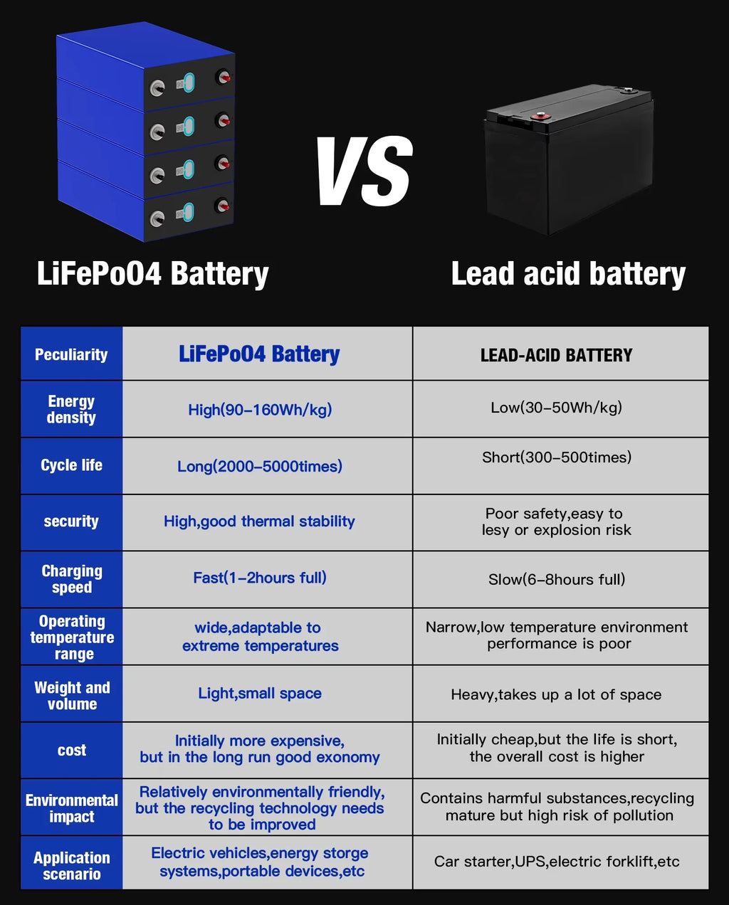 LF280 3.2V 280Ah 6000 Cycles Rechargeable Prismatic Lithium Ion Battery LiFePO4 Phosphate with 6000 Cycles 3.2V 280Ah