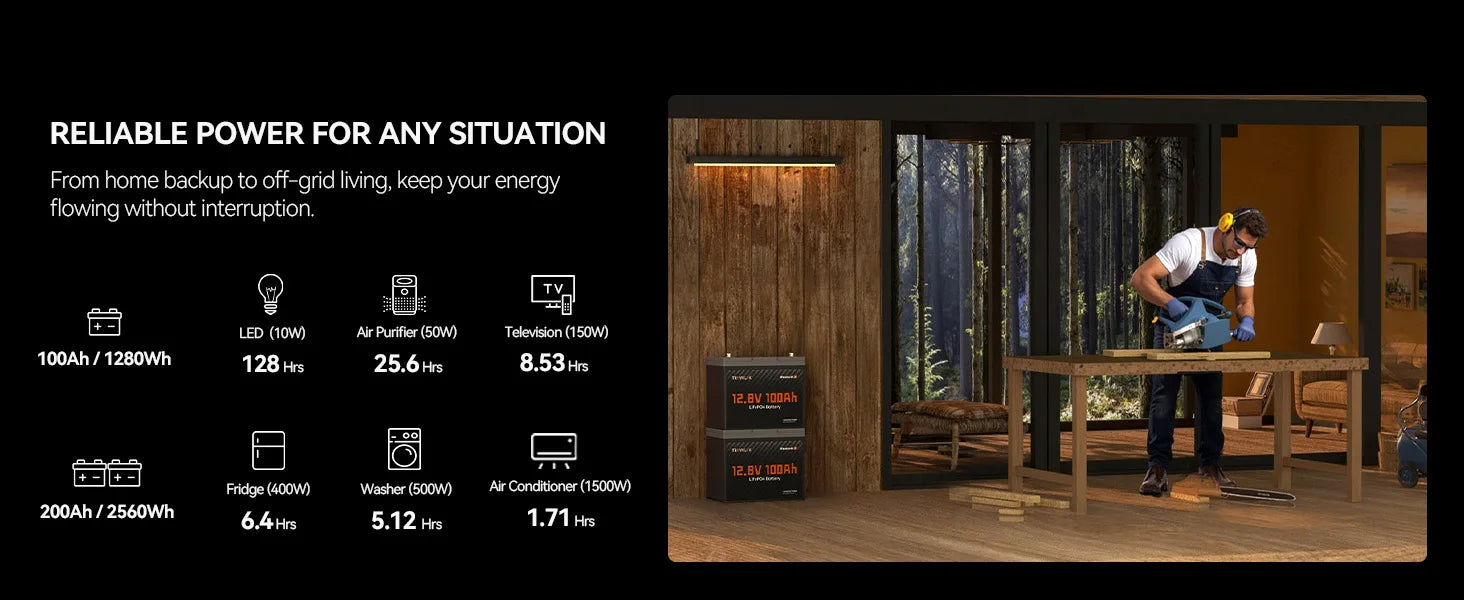 TRUVALUX 12V 100Ah LiFePO4 Bluetooth Lithium Battery Group24 Size Smart 100A BMS 6000+cycles1.28kWh Deep Cycle Solar Storage RV PRIME RJ SOLAR PH