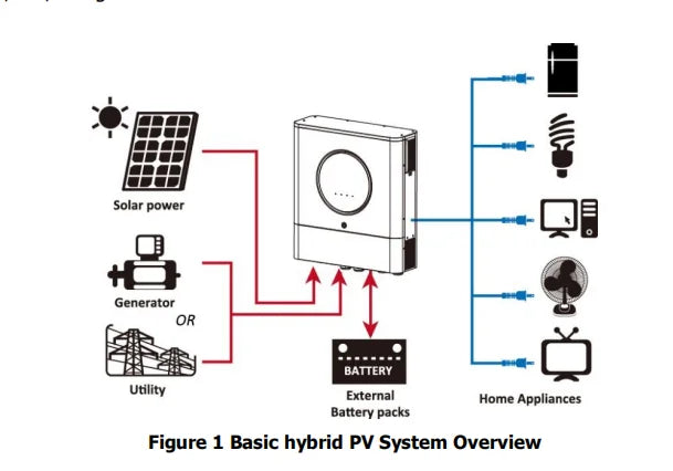 New Axpert VM II  Axpert MKS 4 TWIN Hybrid Solar Inverter