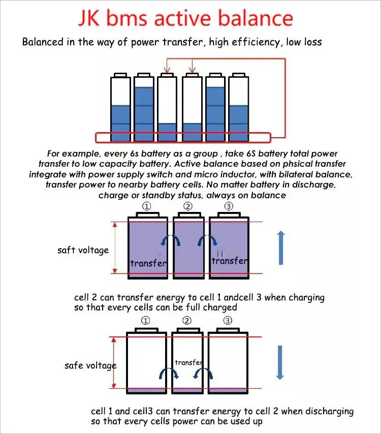 JIKONG 1A 2A 5A Active Balance battery protection boards LTO Lithium Lifepo4 Bms 4s 8s 16s 24s 100a 150a 200a 280a  Jk Smart BMS