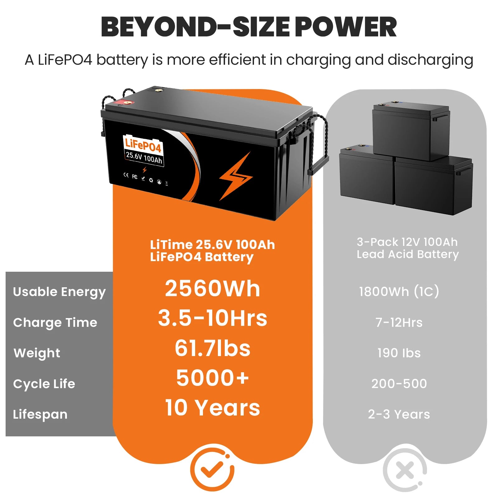 EU 25.6v 100ah Home Storage Lithium Battery for Boats Electric Forklifts PRIME RJ SOLAR PH