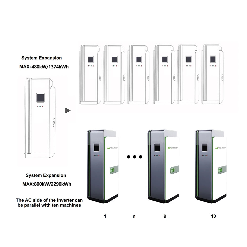 All in One Solar Inverter and Battery 30kwh 50kwh 80kwh Lifepo4 Battery 60kwh Lithium Ion Battery Home Energy Charging System PRIME RJ SOLAR PH