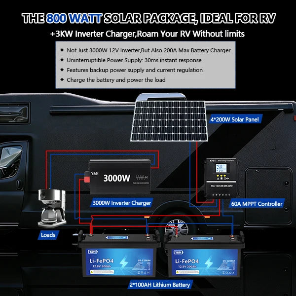 Y&H 12V 200AH LiFePO4 Lithium Battery,Max.2560Wh Energy,USB Port,Real-Time Voltage Display,Built-in BMS