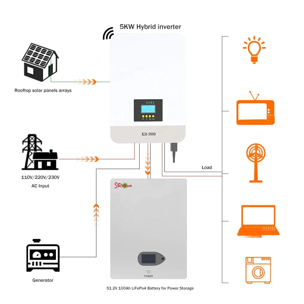 Hybrid Solar System 5KW 6KW 8KW 10KW 15KW 20KW 25KW 30KW Solar Panel System for Houses 220V Solar Energy Storage System Kits PRIME RJ SOLAR PH