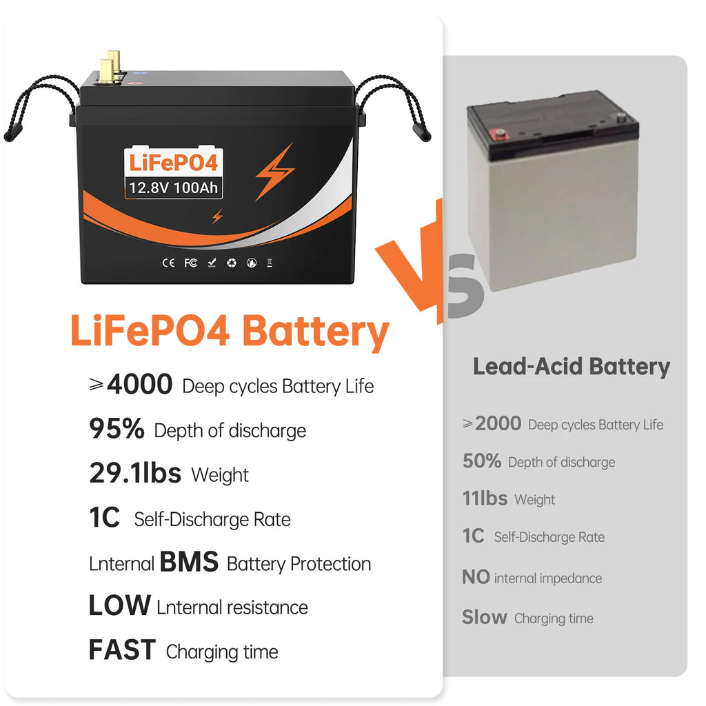 EU Stock Warehouse Free Shipping 12V 24V 100Ah 200Ah 300Ah LiFePO4 Battery for Outdoor Camping Portable Power Station Backup