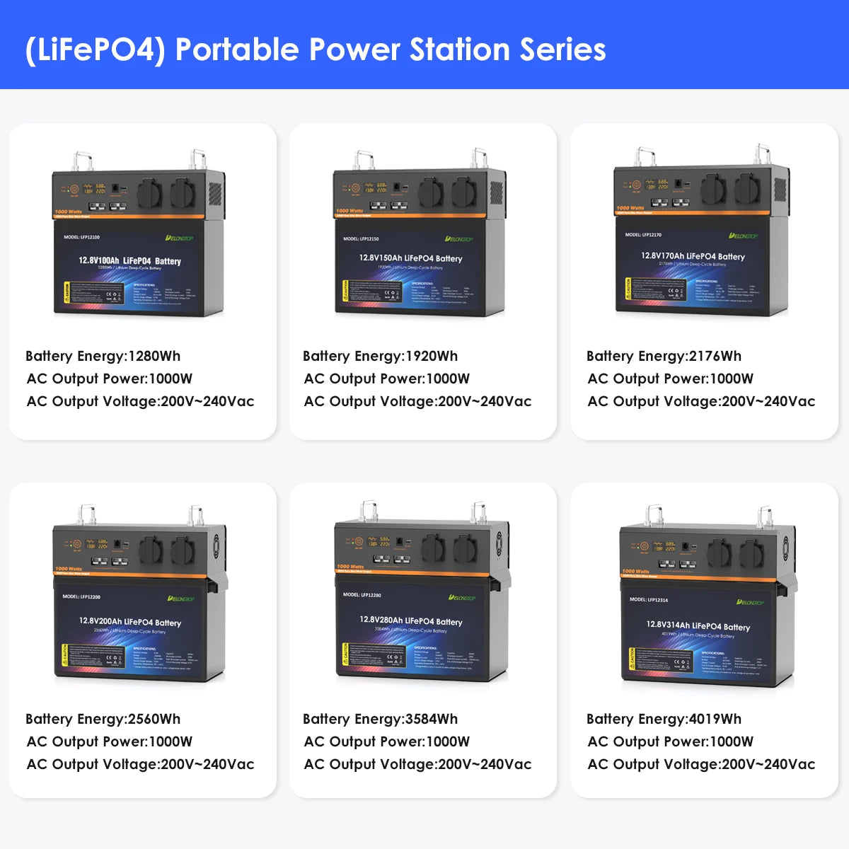 Solar Panel AC DC Charging Power Bank 220V 1000W Lithium LiFePO4 Battery Power Station Built 200AH 230AH 280AH 314AH 12V Battery PRIME RJ SOLAR PH