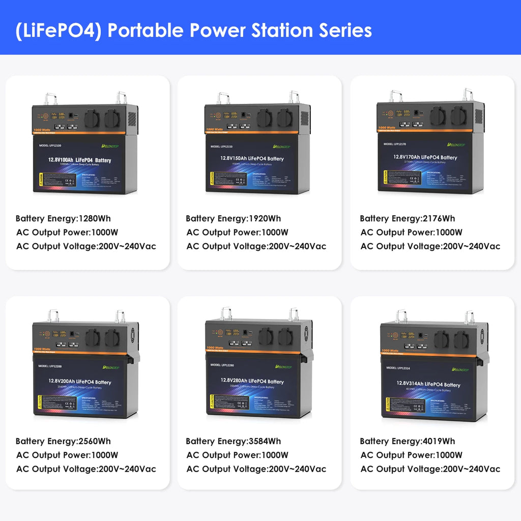 Solar Panel AC DC Charging Power Bank 220V 1000W Lithium LiFePO4 Battery Power Station Built 200AH 230AH 280AH 314AH 12V Battery