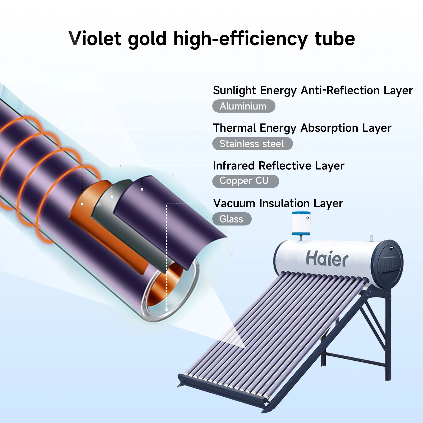 HAIER GV-REMB Solar Heat Pipe Evacuated Tube Collector Outdoor Hot Water Heater Hotel Household 3-Year Warranty