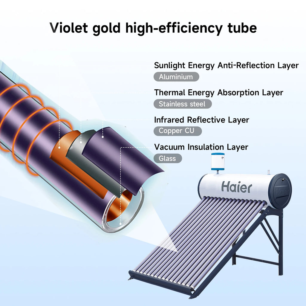 Haier High Efficient Electric & Solar Heat Pipe Evacuated Tube Collector Outdoor Hot Water Heater for Hotel & Household Use