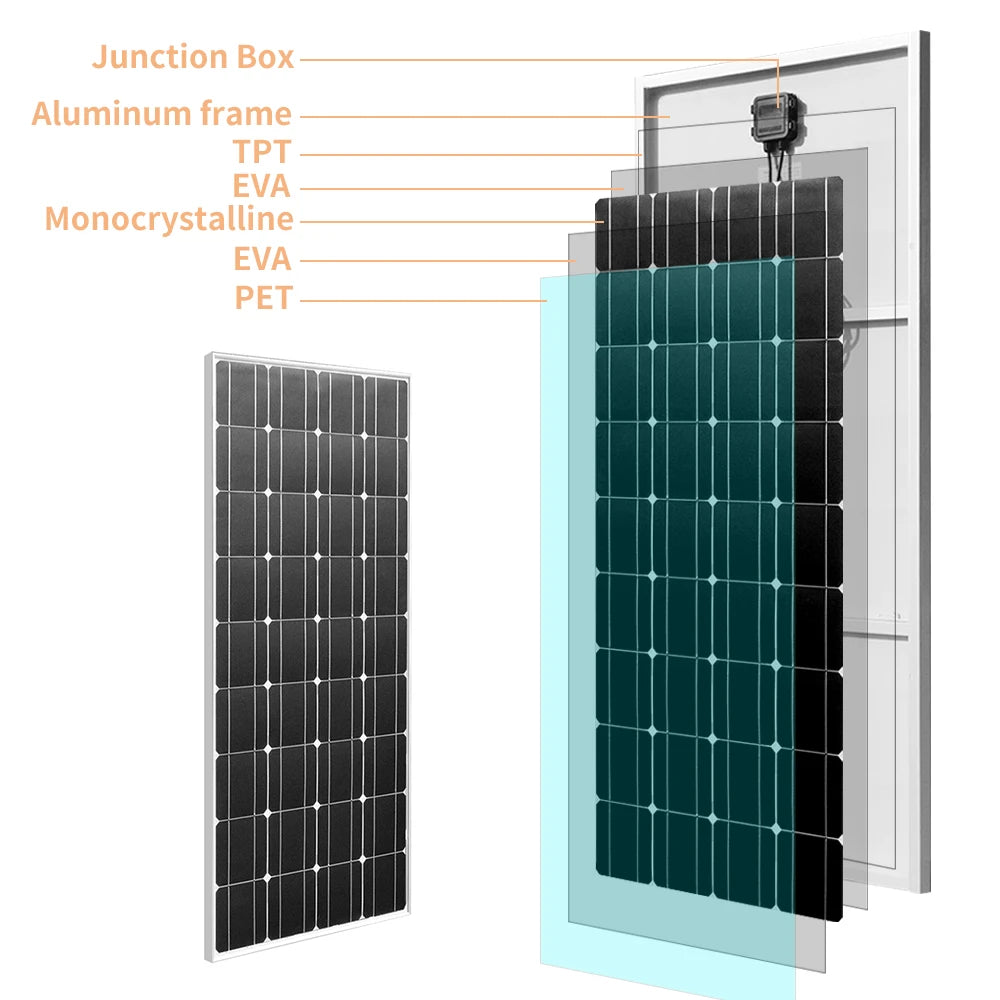 BOGUANG 150W 18V Lightweight Solar Panel Module PV Power Cell 12V Battery Charging Boat Caravan Grid Off-Grid CE FCC RoHS WEEE