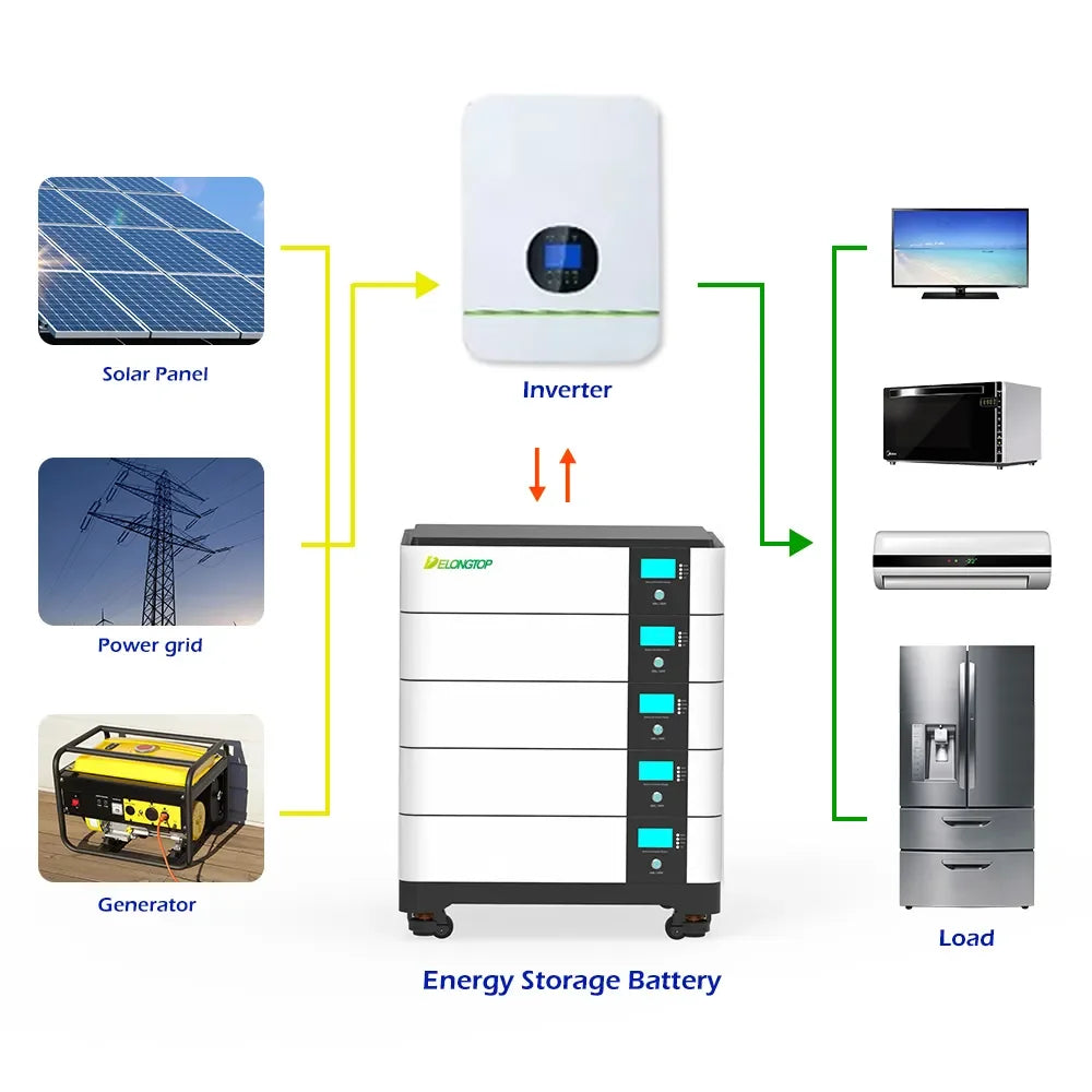 Solar Energy Storage BYD 48V 51.2V 200Ah 10KWH 20KWH 30KWH 40KW 50KWH Lithium Battery Storage Lifepo4 Home Energy Storage System PRIME RJ SOLAR PH