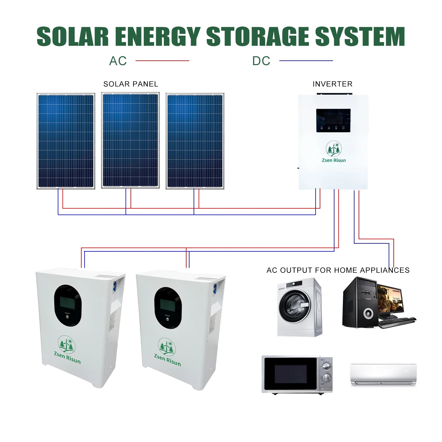 Zsen Risun 51.2V 5kWh 100Ah Home Storage Battery Grade a LiFePO4 8000 Cycles CE UL Lithium Battery Pack for Solar Energy ESS