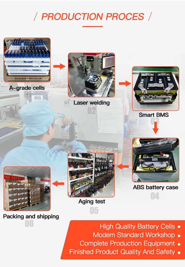 High-Efficiency SOSLLI 12.8V 8Ah Lithium Battery 102.4Wh for Portable Camping Fridge Small Cooler Energy Storage