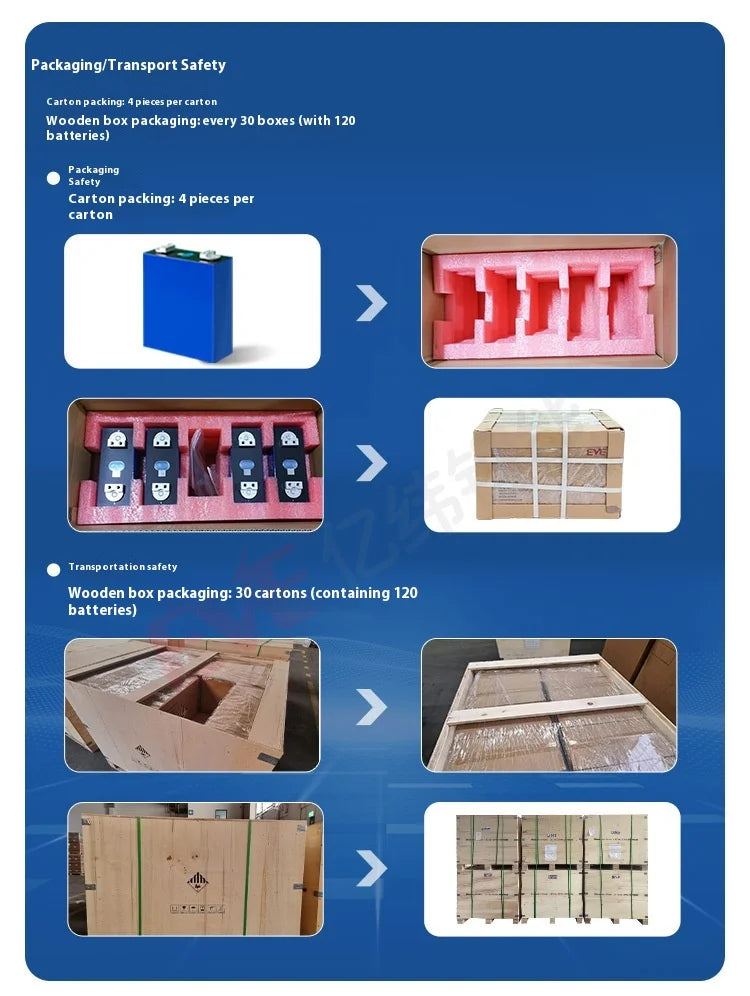 TLEC 3.2V 280Ah Weft Lithium Iron Phosphate Solid State Battery Pack LF280K280Ah 5000 Cycle Life 3.2x3.2x3.2 Dimensions -20
