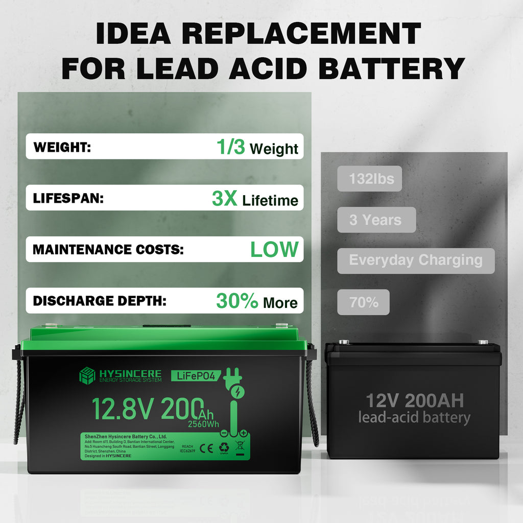 Customize LiFePO4 BMS Lifepo4 Battery Pack 12V 48V 24V 120Ah 150Ah 170Ah 200Ah 300Ah 460Ah LiFePO4 Lithium Ion Battery 12V