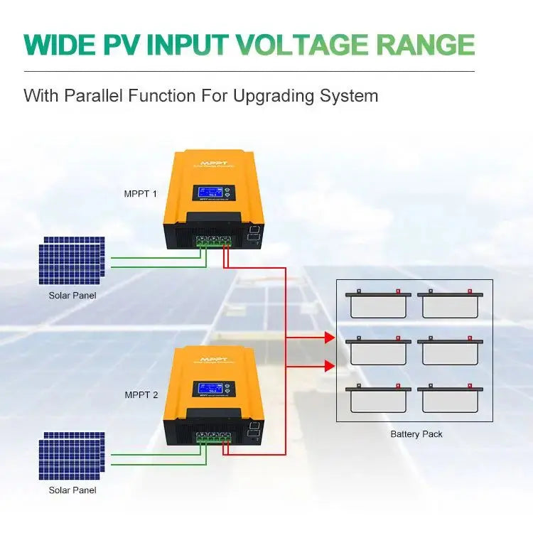 High 192v/96v 60A MPPT Solar Charge Controller 100 Amp 384v/240v 96volt Solar Panel App Controller Regulator 12v/24v 150v PRIME RJ SOLAR PH