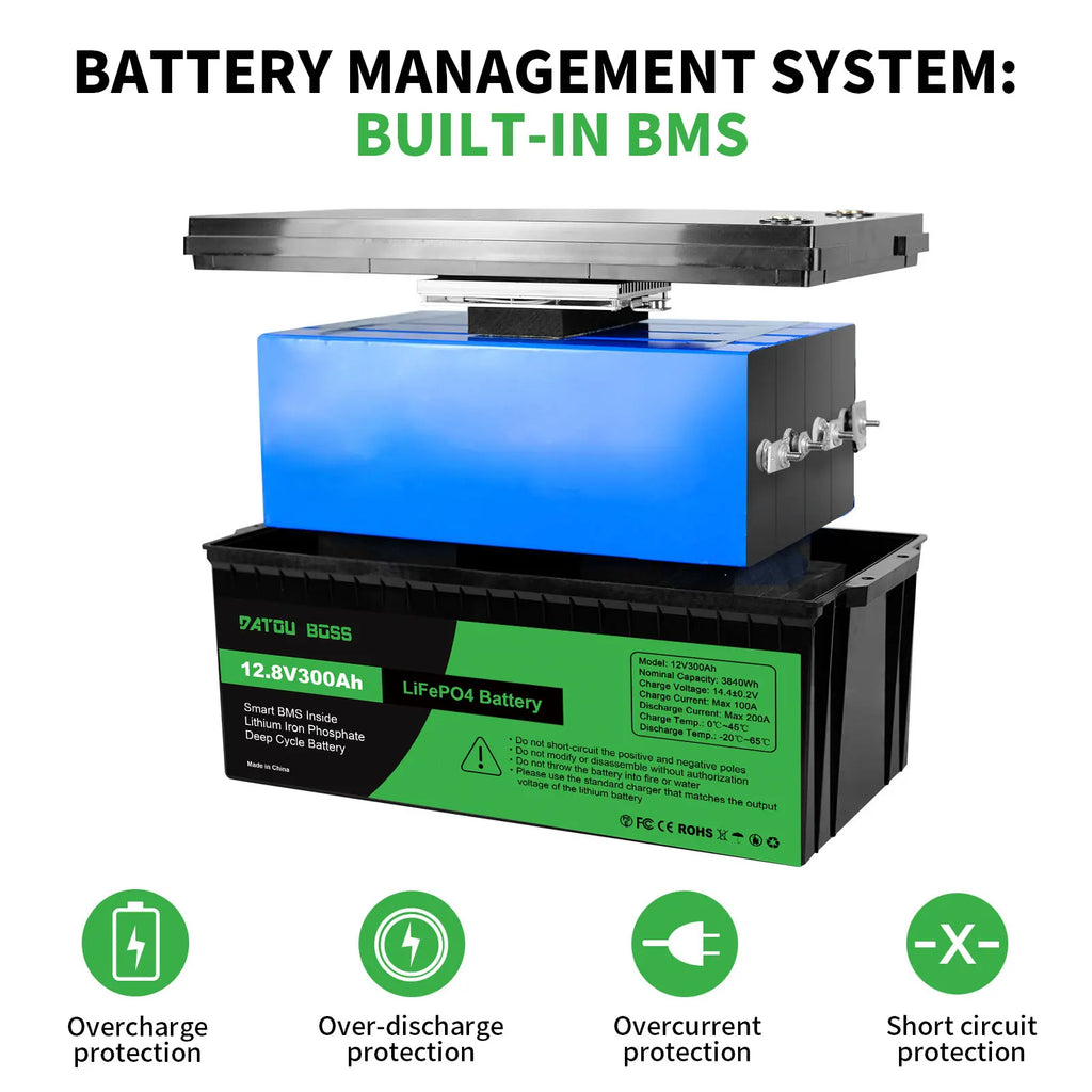 EU USA Poland Wholesale STOCK IP65 BMS Protection 12V 100Ah 200Ah 300ah LiFePO4 Battery for RV Boats Use With Fast Shipping