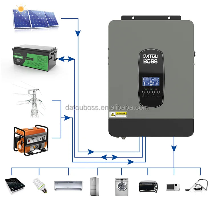 2023 Hot Sale 24v Solar Panel Inverter with Battery for Home Use Hybrid Solar Inverter Exclusively for Ukraine