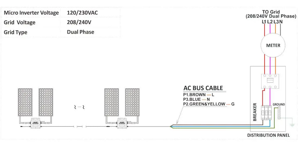700W Portable Solar Grid Tie Smart Micro Inverter Converter MPPT 18V-50VDC To 80V-280VAC For 300-350W PV,Ship From EU Brazil US PRIME RJ SOLAR PH