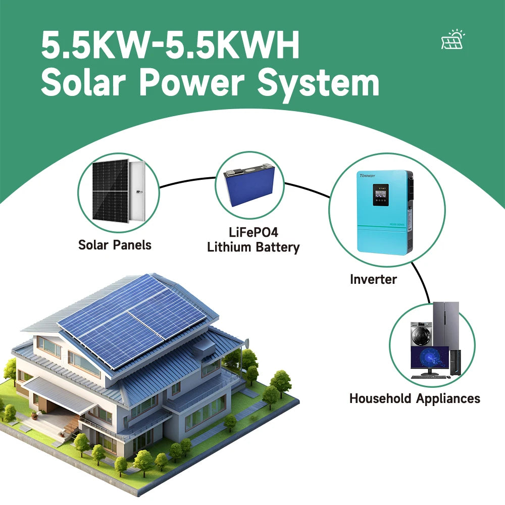 Terinedy HE200 High Frequency Hybrid Solar DC/AC Inverter 24V 220-240VAC 3.5-5.5KW Single Stage Best MPPT Single Phase 99.5%