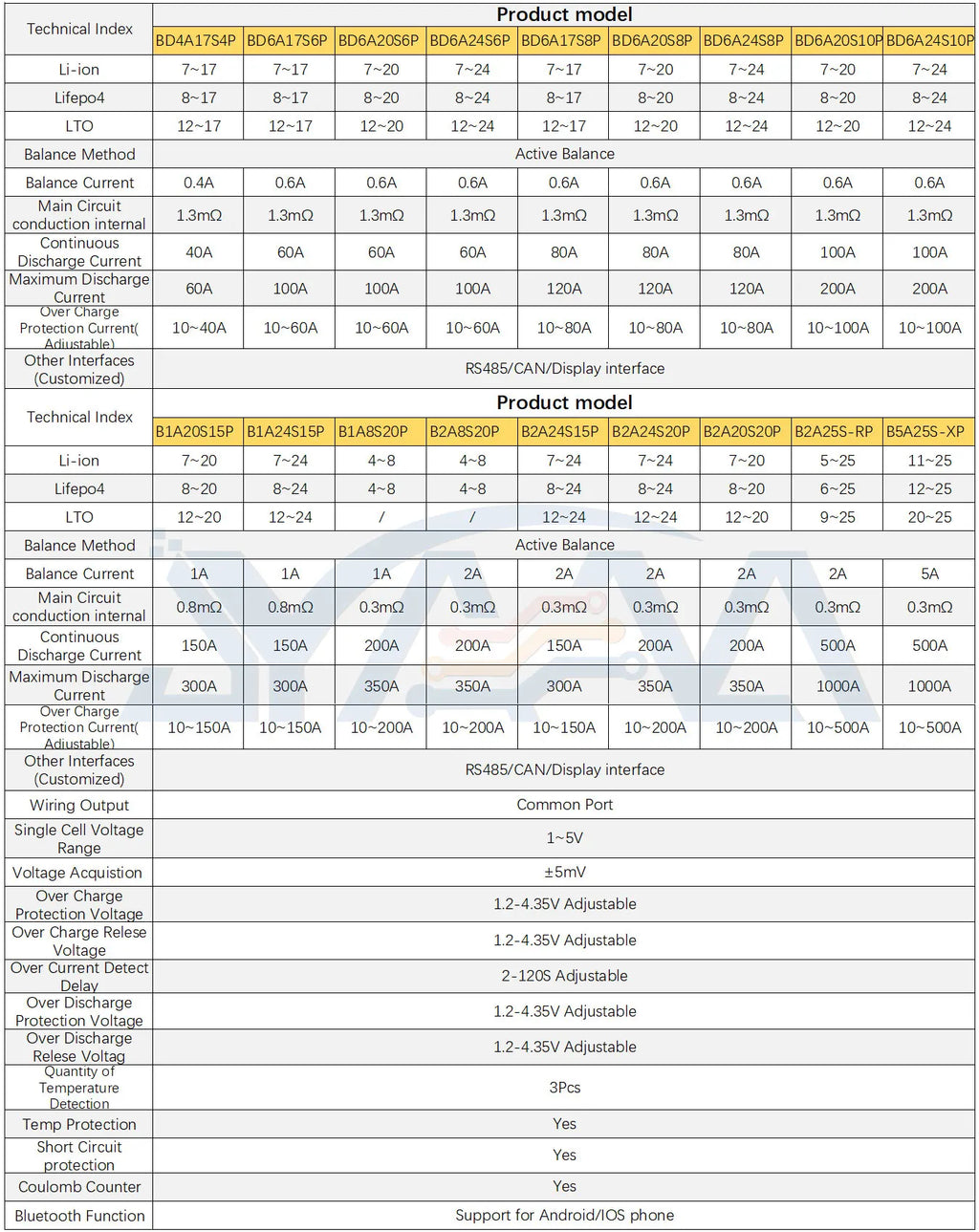 JK-BD6A24S6P 7s/8s-24s 60a 24v-72v JK Active Balance Lfp Lifepo4 3.2v Lithium  protection Board Battery Management System Bms