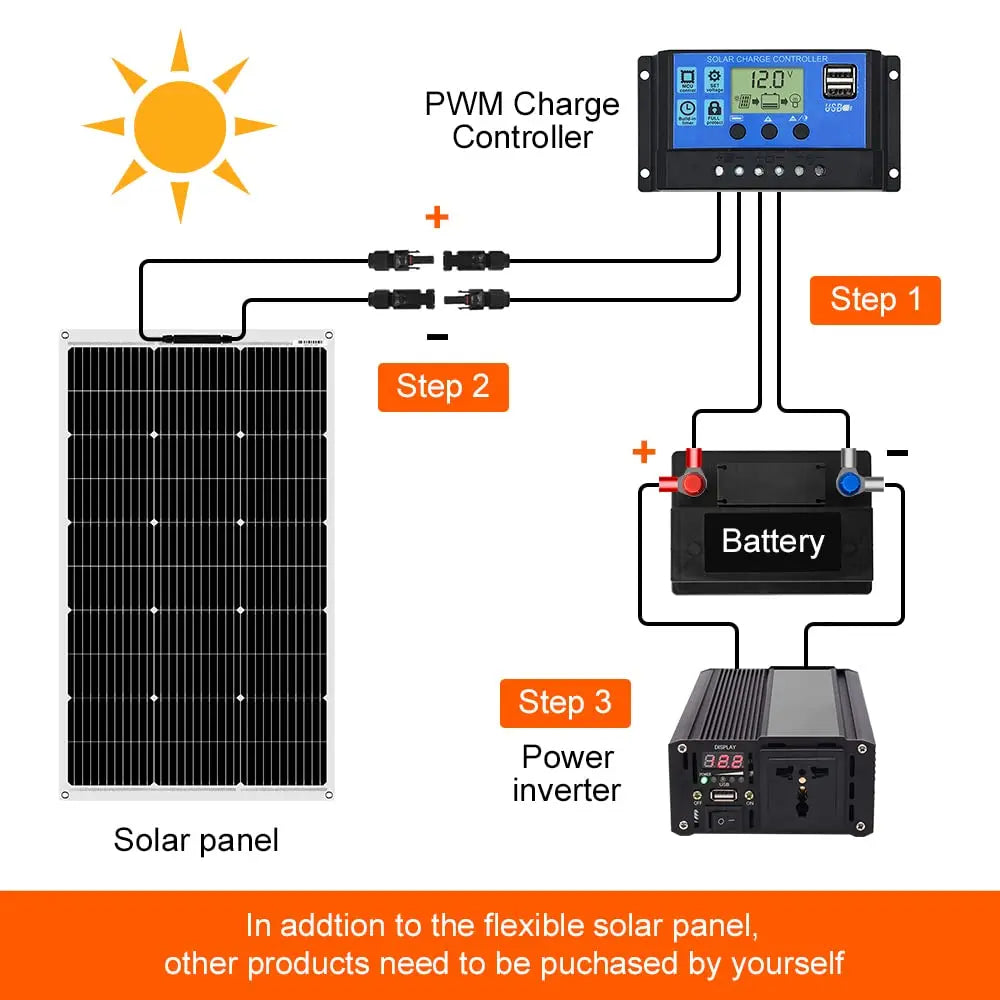 4PCS 12V 100W Flexible Mono Solar Panel for Car Battery  Boat  Home 200w 400w  1000w Solar System Dokio PRIME RJ SOLAR PH