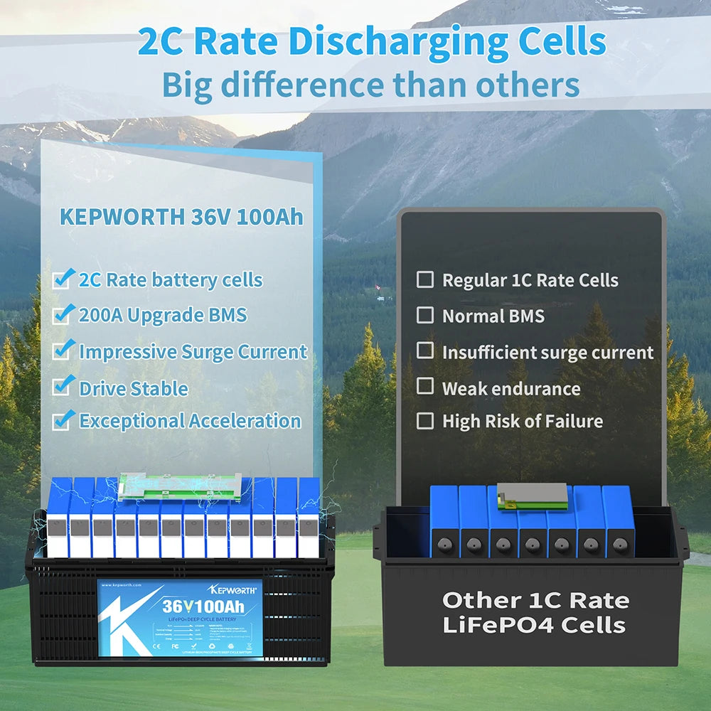 Wholesale Factory Price Lifepo4 36v 100ah Battery Pack Built-in BMS Battery Lithium Iron Battery 38.4V 100Ah