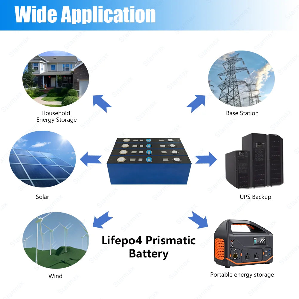 Starmax CE-Certified Catl 3.2V 206.5ah Lifepo4 Prismatic Battery Cell for European Standard Home Energy Storage