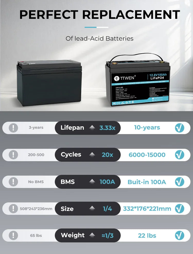 EU STOCK FREE TAX LiFePO4 Bluetooth 12V 100Ah 200Ah Battery Pack 12V Lithium Portable Power Station for Outdoor Boat