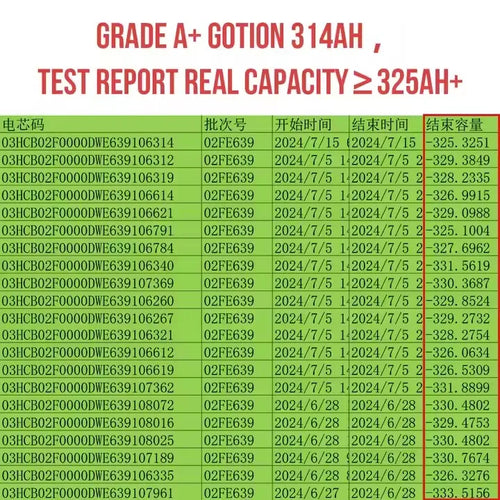 12000 Cycles Gotion 314Ah 325AH~330Ah Lithium Battery Prismatic 3.2V 300Ah 314Ah 340Ah Rechargeable LiFePO4 Battery