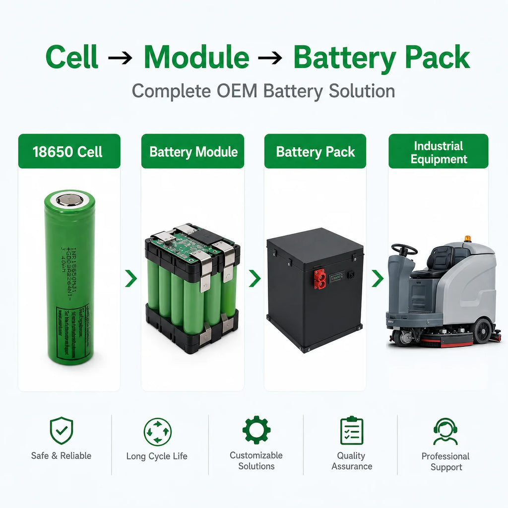 Original MJ1 18650 Deep Cycle Battery Flat Top 3500mAh Lithium Cell 10A 3.7V Rechargeable Battery in Stock 500 Cycles
