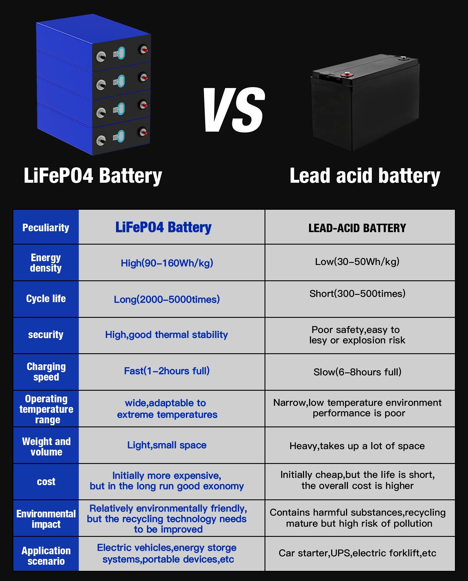LF280 3.2V 280Ah 314Ah 6000 Cycles Rechargeable Prismatic Lithium Ion Battery LiFePO4 Phosphate with 6000 Cycles 280Ah 314Ah PRIME RJ SOLAR PH