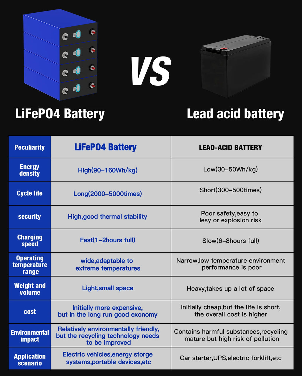 LF280 3.2V 280Ah 314Ah 6000 Cycles Rechargeable Prismatic Lithium Ion Battery LiFePO4 Phosphate with 6000 Cycles 280Ah 314Ah