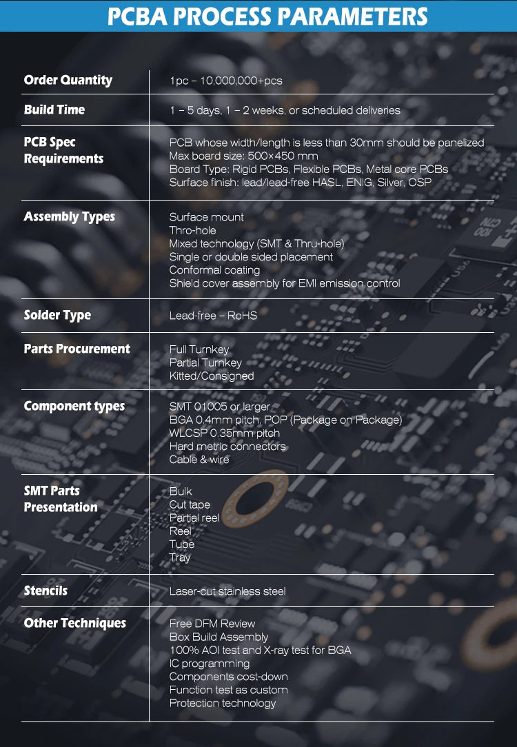 PCBA Solution Custom Layout & Routing Design, FR4 Multi-layer PCB Circuit Board Drawing Service