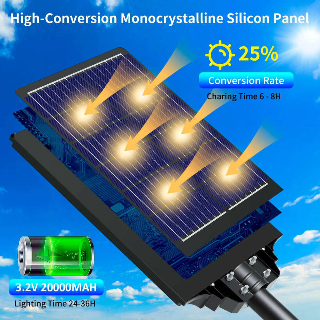 HYKENTE BM024C Solar Street Light High Output LED 20000mAh Large Battery Parking Areas Public Private Use RoHS CE 3-Year Warranty US Inventory