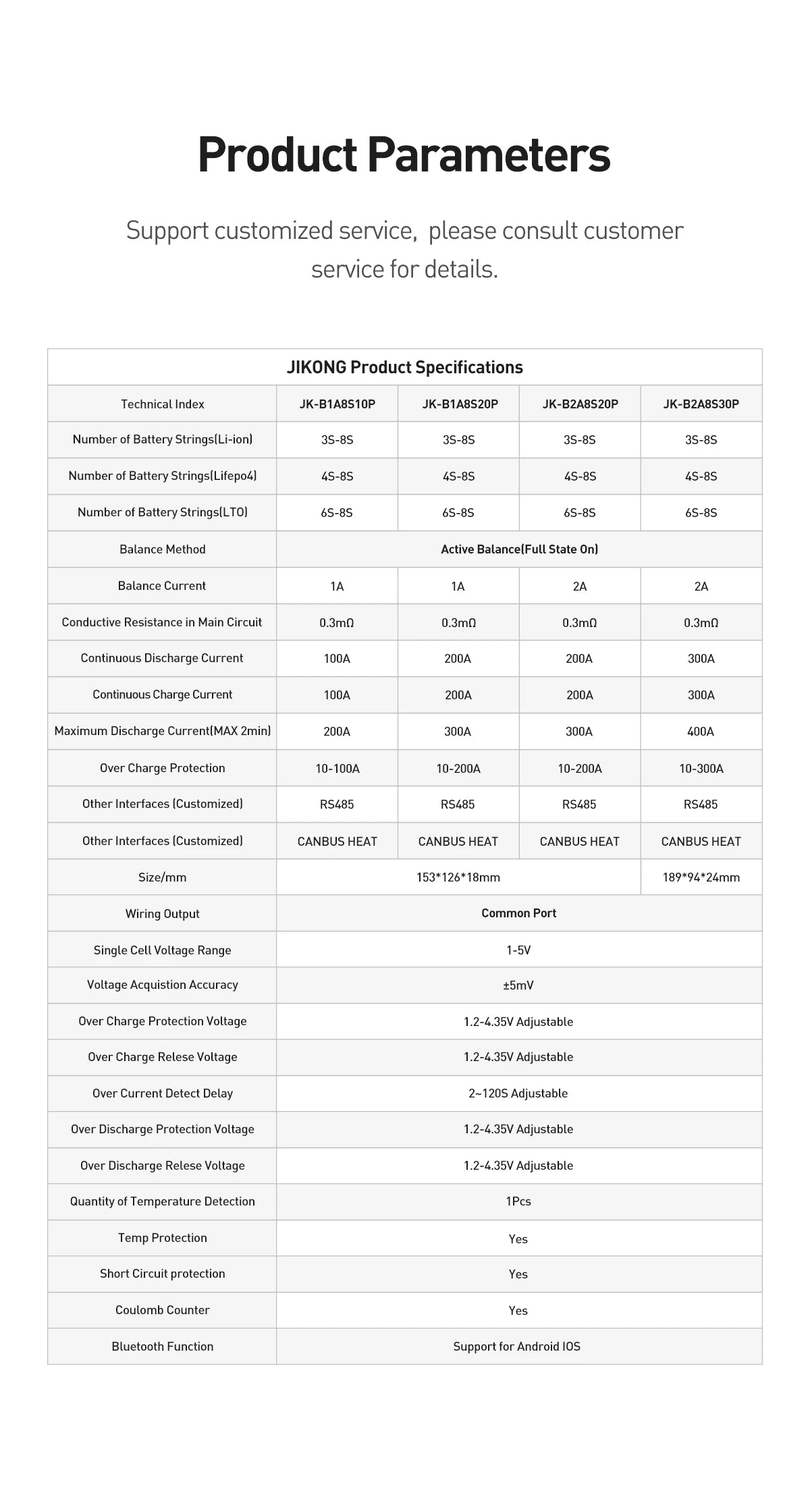 JK-BD6A17S6P JIKONG Active Balanced 17S 20S 24S Smart 200A Lifepo4 Li-Ion Lto Battery BMS PCB CE/FCC/RoHS Certified Power/