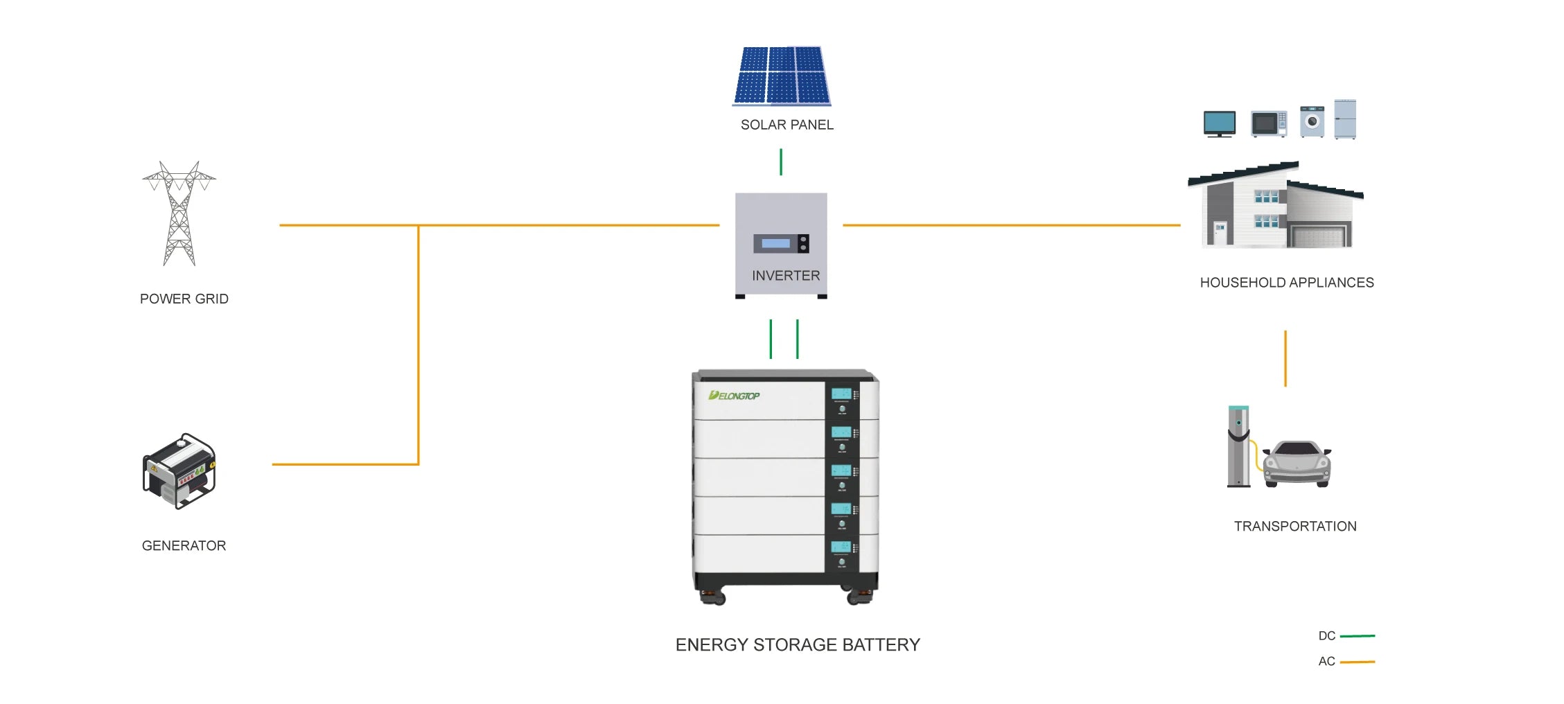 CE for >8000 Times Deep Cycles Split CAN Solar Energy Storage Battery 15KWh 51.2V 300Ah 48V Voltage LiFePO4 Stackable PRIME RJ SOLAR PH