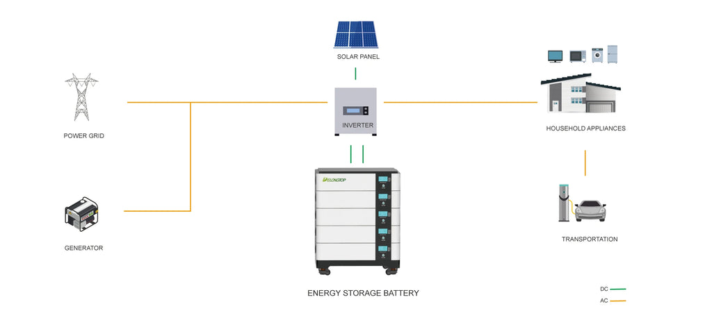 CE for >8000 Times Deep Cycles Split CAN Solar Energy Storage Battery 15KWh 51.2V 300Ah 48V Voltage LiFePO4 Stackable