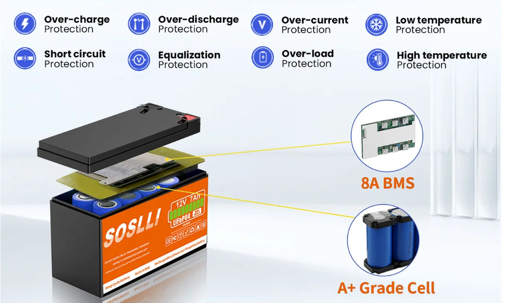 Lifepo4 Deep Cycle Solar Batterie Ups 12V Lifepo4 Battery 12V 7Ah 8Ah 20Ah Lithium Ion Lifepo4 Battery Pack 12V Batterie 12v 7ah