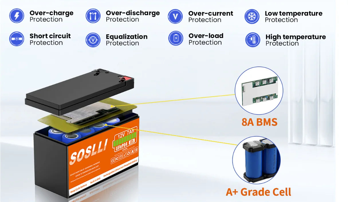 Lifepo4 Deep Cycle Solar Batterie Ups 12V Lifepo4 Battery 12V 7Ah 8Ah 20Ah Lithium Ion Lifepo4 Battery Pack 12V Batterie 12v 7ah