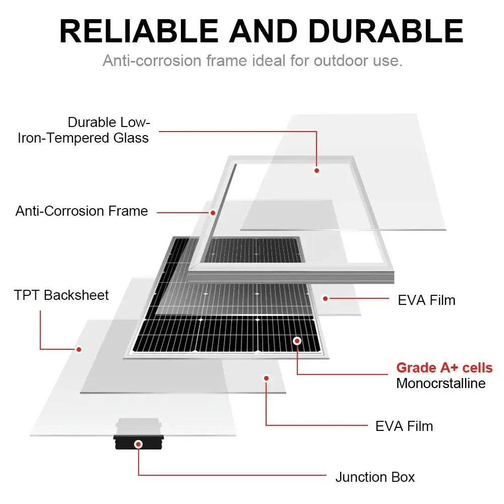 For 18V 100W Rigid Mono PERC Half Cell Solar Panel Monocrystalline Silicon Waterproof 12V >22% Efficiency for Home Use PRIME RJ SOLAR PH