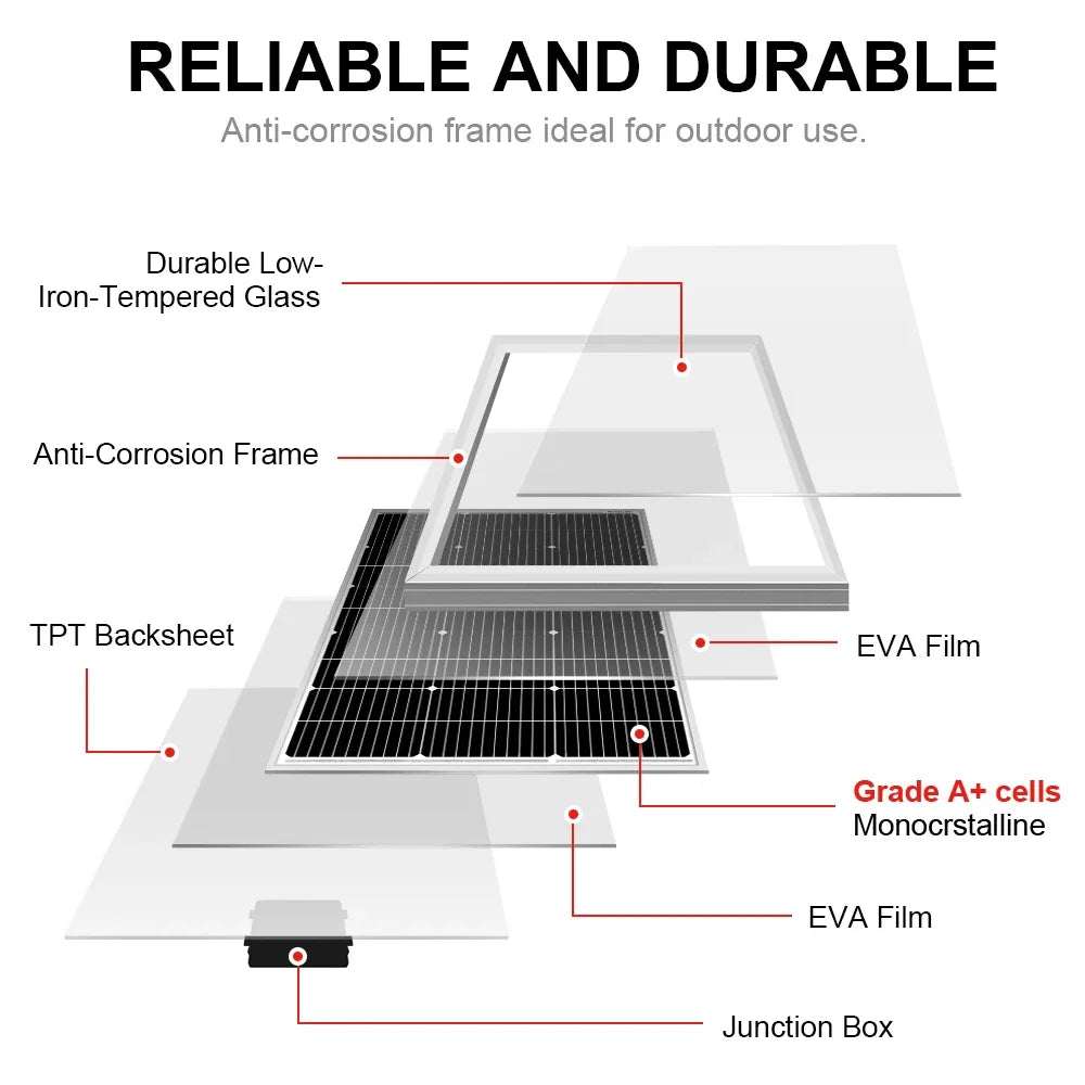 For 18V 100W Rigid Mono PERC Half Cell Solar Panel Monocrystalline Silicon Waterproof 12V >22% Efficiency for Home Use