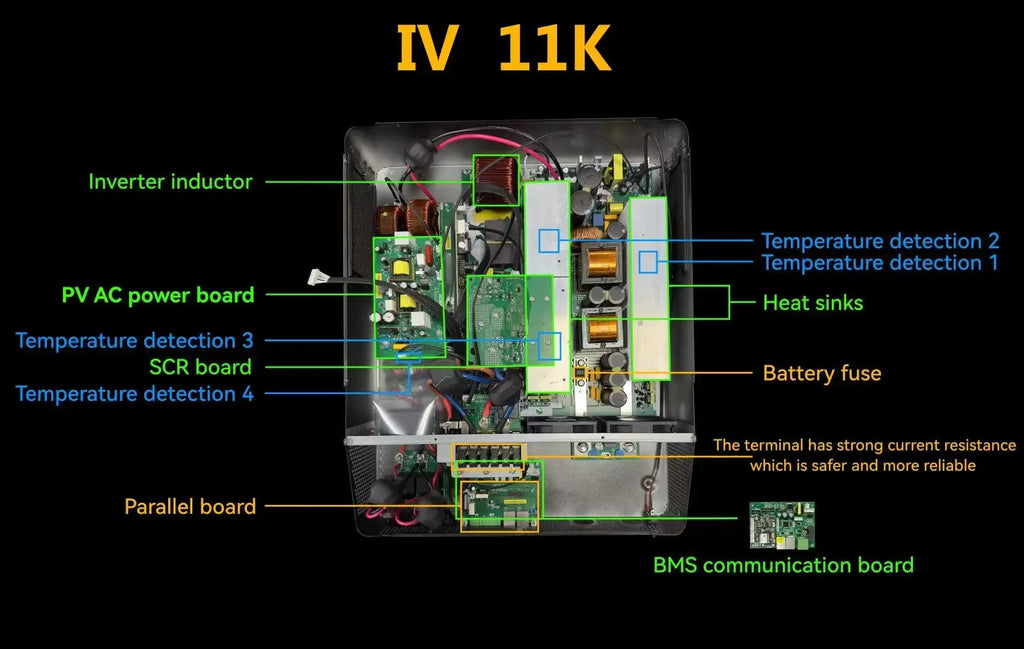 Voltronic Axpert Max 11kw 48V Two Charger 150A PV Input 500vdc Dual Output 11000w Hybrid Solar Inverter 10KW for Home